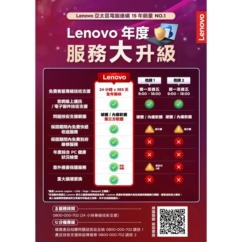【2026輕薄筆電推薦】太重真的會後悔！7款論壇熱議評比！學生/商務、LG/聯想/ASUS