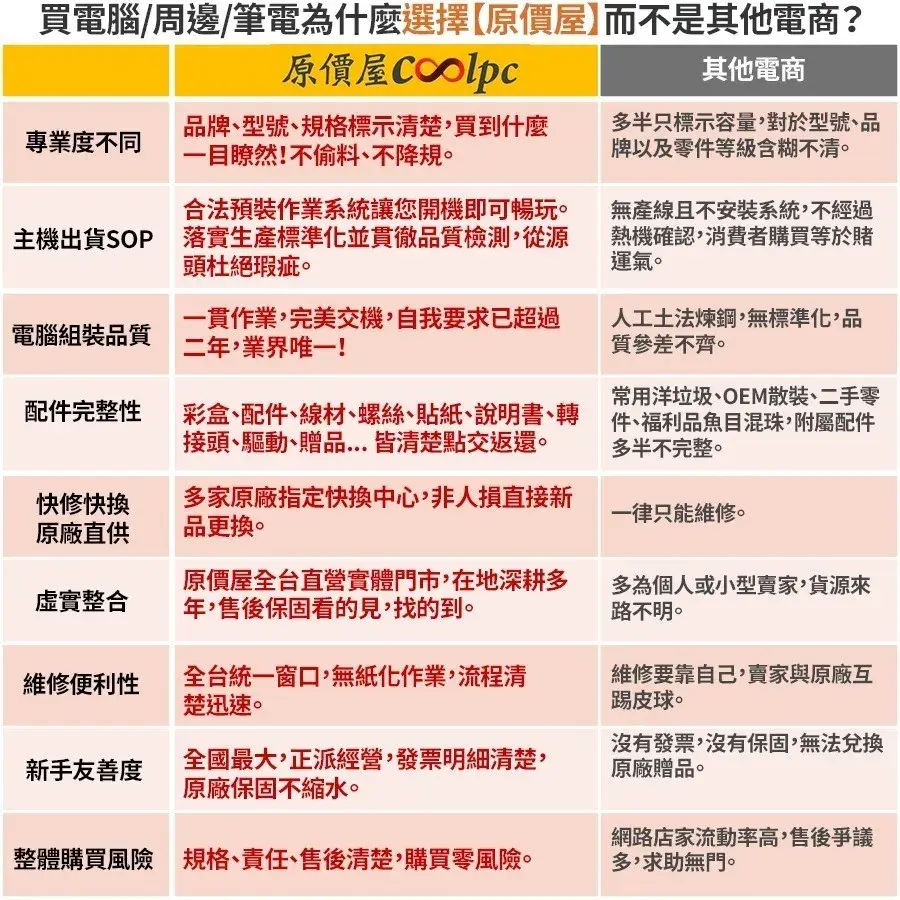 【2026護眼螢幕推薦】晶亮感透支退散!7款論壇熱議評比!辦公/電競、BenQ/Acer