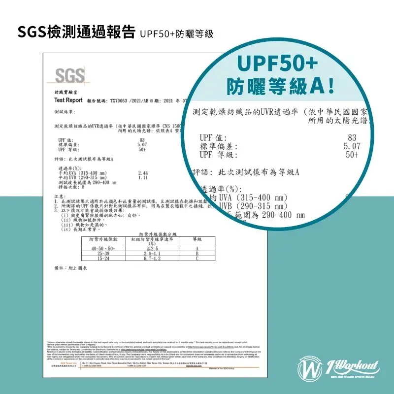2026夏天外套推薦:穿得住不悶熱,7款網友熱議實測評比|機車族/大尺碼、WHO.A.U/天龍紡