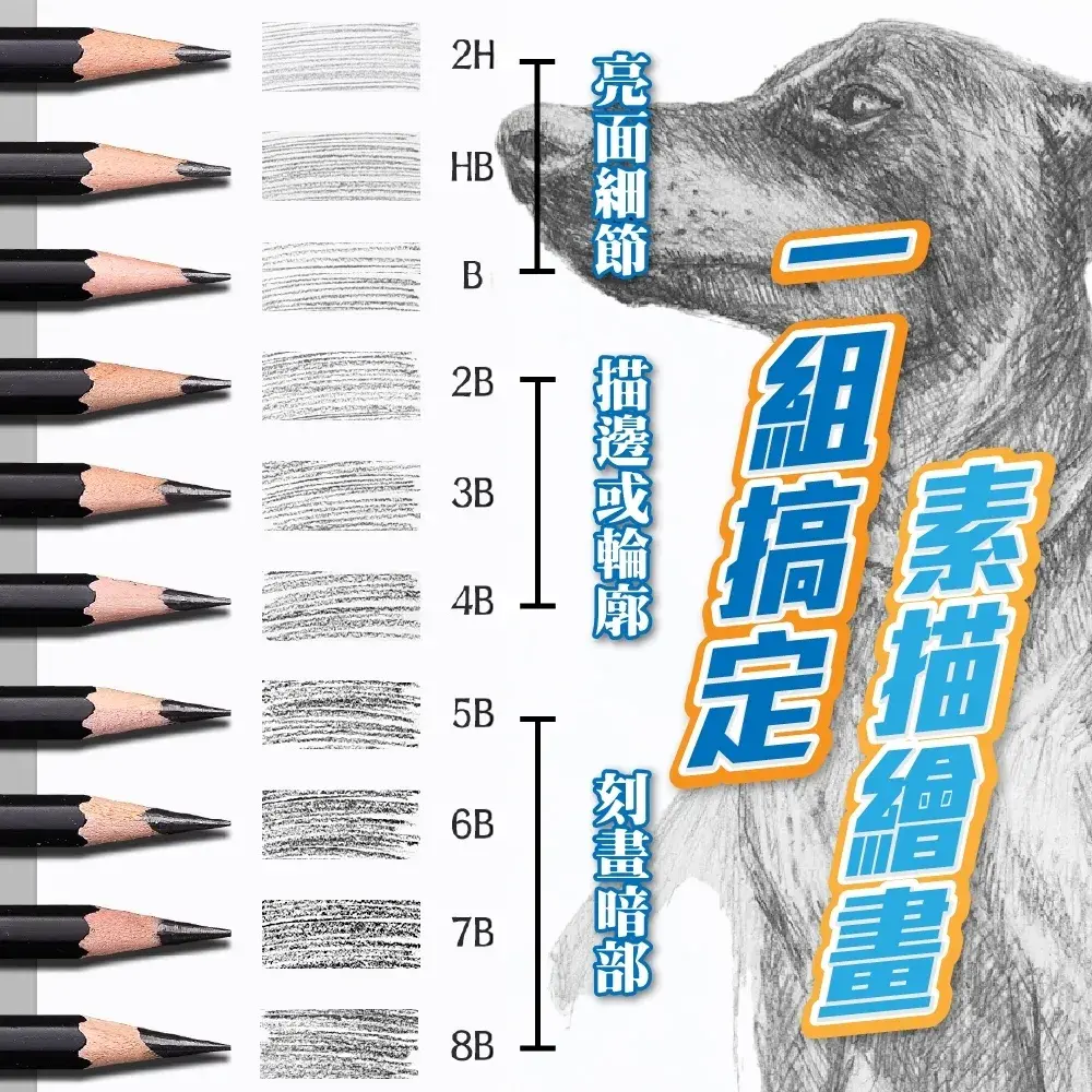 【2026素描鉛筆推薦】不一直斷芯！7款熱議評比，美術班與初學者、輝柏與施德樓對照